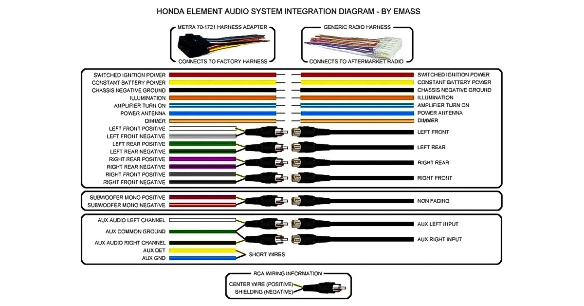 Pioneer Car Stereo Wiring Diagrams and Color Codes